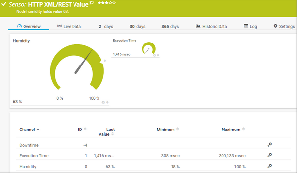 HTTP XML/REST Value Sensor