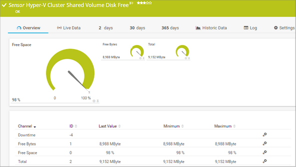 Hyper-V Cluster Shared Volume Disk Free Sensor