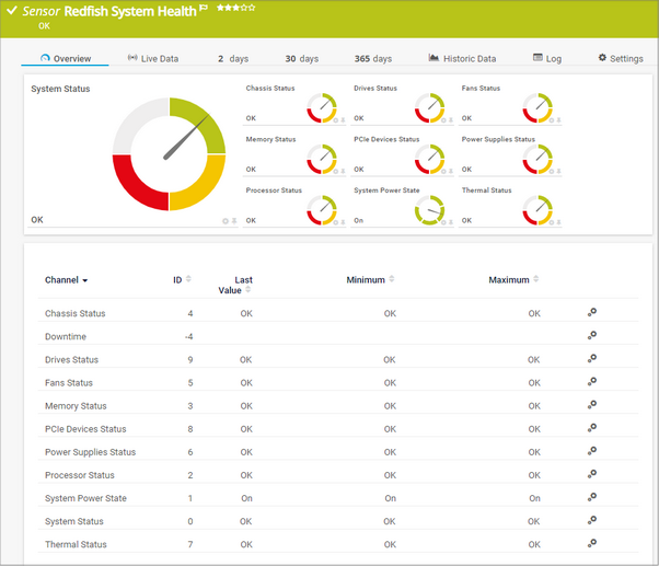 Redfish System Health Sensor