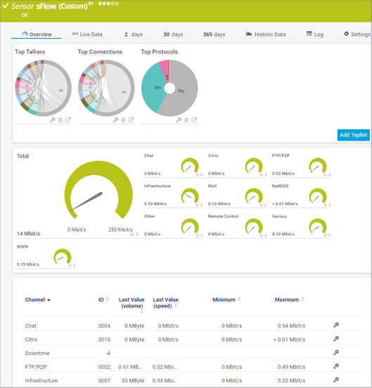 sFlow (Custom) Sensor