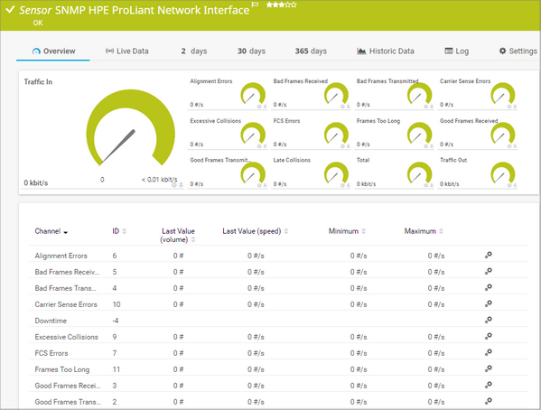 SNMP HPE ProLiant Network Interface Sensor