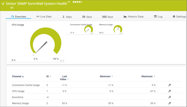 SNMP SonicWall System Health Sensor