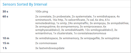 Sensors Sorted by Interval